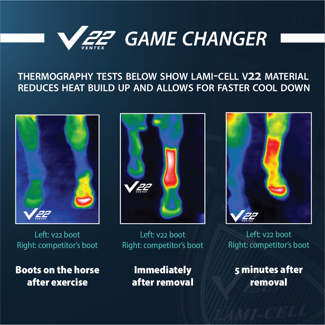 V22 ett svalare material från Lami-Cell - Hogsta Ridsport